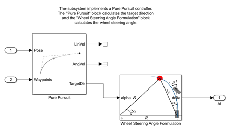 如何在 3D 环境中仿真自动驾驶汽车的图10